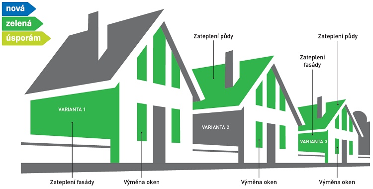 Zelene domy